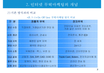 인터넷 무역마케팅의 이행절차와 수단-5