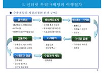 인터넷 무역마케팅의 이행절차와 수단-7