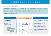인터넷 무역마케팅의 이행절차와 수단-9