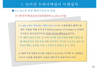 인터넷 무역마케팅의 이행절차와 수단-13