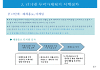 인터넷 무역마케팅의 이행절차와 수단-15