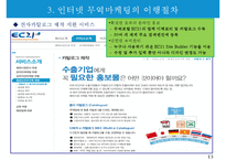 인터넷 무역마케팅의 이행절차와 수단-17