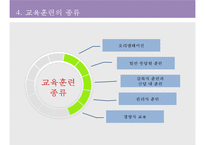 [A+]교육훈련에대해, 교육훈련의 목적, 교육훈련의 필요성, 교육훈련의 종류, 교육훈련의 방법-6