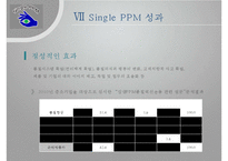 싱글PPM에 대해, Single PPM, 싱글 PPM 사례, 품질관리, 싱글PPM 개념, 목적, 장단점, 성과, 6단계, 과제-15