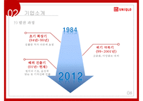[A+] 유니클로 국제경영전략, 성공전략, 마케팅전략, 경쟁사비교-8