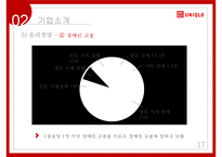 [A+] 유니클로 국제경영전략, 성공전략, 마케팅전략, 경쟁사비교-17