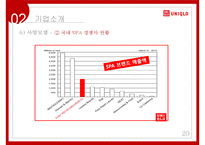 [A+] 유니클로 국제경영전략, 성공전략, 마케팅전략, 경쟁사비교-20
