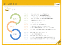이마트 기업분석, 윤리경영, 경영전략, 서비스제도, 마케팅전략, 성공요인, 경쟁사비교, 해외시장진출, 향후전략-8