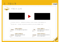이마트 기업분석, 윤리경영, 경영전략, 서비스제도, 마케팅전략, 성공요인, 경쟁사비교, 해외시장진출, 향후전략-10