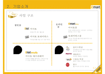 이마트 기업분석, 윤리경영, 경영전략, 서비스제도, 마케팅전략, 성공요인, 경쟁사비교, 해외시장진출, 향후전략-12