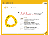 이마트 기업분석, 윤리경영, 경영전략, 서비스제도, 마케팅전략, 성공요인, 경쟁사비교, 해외시장진출, 향후전략-13