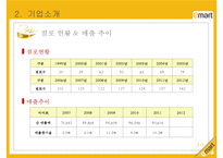 이마트 기업분석, 윤리경영, 경영전략, 서비스제도, 마케팅전략, 성공요인, 경쟁사비교, 해외시장진출, 향후전략-19