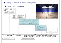 인터넷 무역마케팅의 활용현황과 장애요인-8