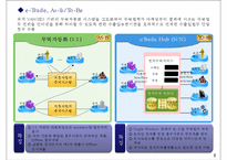인터넷 무역마케팅의 활용현황과 장애요인-10