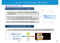 인터넷 무역마케팅의 활용현황과 장애요인-15