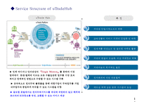 인터넷 무역마케팅의 활용현황과 장애요인-18