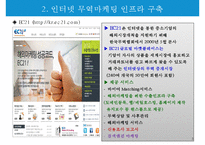 인터넷 무역마케팅의 이행준비-7