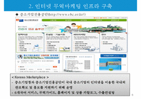 인터넷 무역마케팅의 이행준비-8
