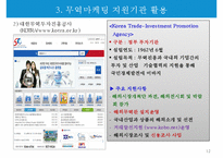 인터넷 무역마케팅의 이행준비-14