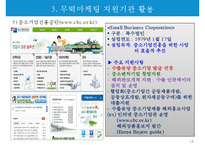 인터넷 무역마케팅의 이행준비-15