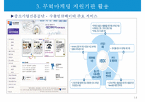 인터넷 무역마케팅의 이행준비-16