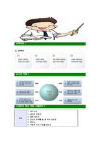 [중고등학교교사-최신합격자기소개서]중학교교사자기소개서,고등학교교사합격자기소개서,사립학교자소서,국공립학교합격자소서,기간제교사자기소개서,자소서,입사지원서-5