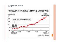 [환율전쟁]엔화약세로 인한 영향과 전망 PPT자료-3