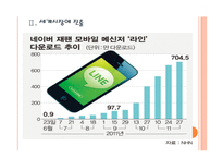 [NHN]네이버 경영전략-모바일시장 진출 PPT자료-6