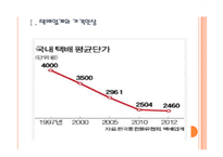 [택배산업,택배현황]택배시장의 문제점과 해결방안 PPT자료-3