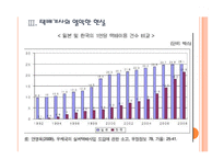 [택배산업,택배현황]택배시장의 문제점과 해결방안 PPT자료-11