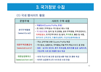 국내와 해외 무역지원기관 활용방법-10