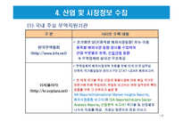 국내와 해외 무역지원기관 활용방법-14