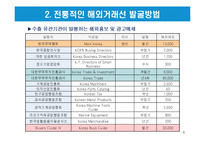 무역거래에 있어서의 해외거래선 발굴방법-6