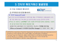 무역거래에 있어서의 해외거래선 발굴방법-15