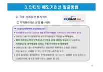 무역거래에 있어서의 해외거래선 발굴방법-16
