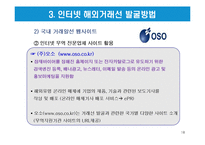 무역거래에 있어서의 해외거래선 발굴방법-18