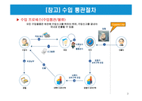 전자통관시스템(UNI-PASS)과 전자 선하증권-3