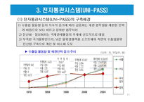 전자통관시스템(UNI-PASS)과 전자 선하증권-11