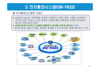 전자통관시스템(UNI-PASS)과 전자 선하증권-13