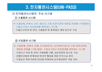 전자통관시스템(UNI-PASS)과 전자 선하증권-14