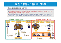 전자통관시스템(UNI-PASS)과 전자 선하증권-16