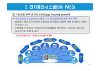 전자통관시스템(UNI-PASS)과 전자 선하증권-17
