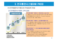 전자통관시스템(UNI-PASS)과 전자 선하증권-20