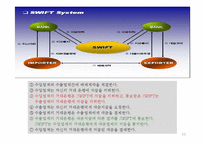전자무역 결제시스템-11