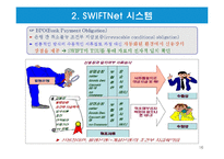 전자무역 결제시스템-16
