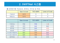 전자무역 결제시스템-18