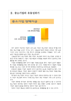 [중소기업지원제도]중소기업 지원정책의 문제점과 해결방안 보고서-4