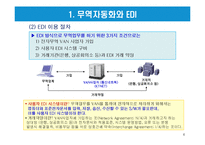 무역자동화와 EDI-4