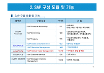 무역자동화와 EDI-6