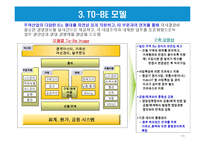 무역자동화와 EDI-11